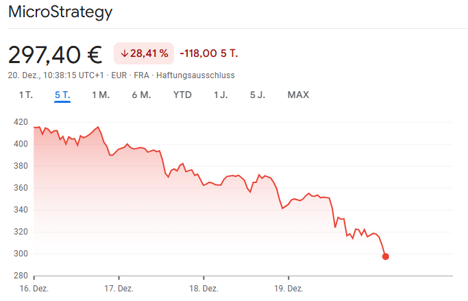 Atos Aktie Chart - Kursablauf